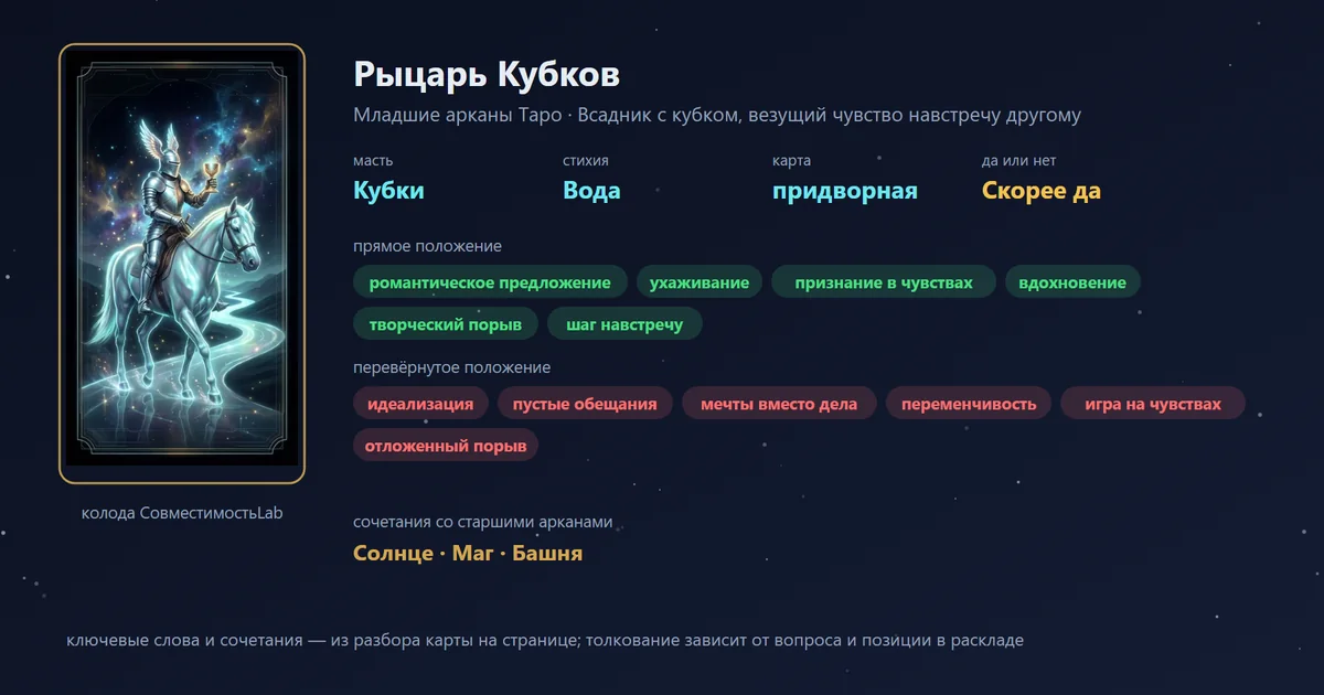 Рыцарь Кубков — карта Младших арканов Таро: масть Кубки, стихия Вода; прямое: романтическое предложение, ухаживание, признание в чувствах, вдохновение; перевёрнутое: идеализация, пустые обещания, мечты вместо дела, переменчивость