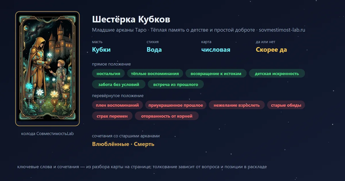 Шестёрка Кубков — карта Младших арканов Таро: масть Кубки, стихия Вода; прямое: ностальгия, тёплые воспоминания, возвращение к истокам, детская искренность; перевёрнутое: плен воспоминаний, приукрашенное прошлое, нежелание взрослеть, старые обиды