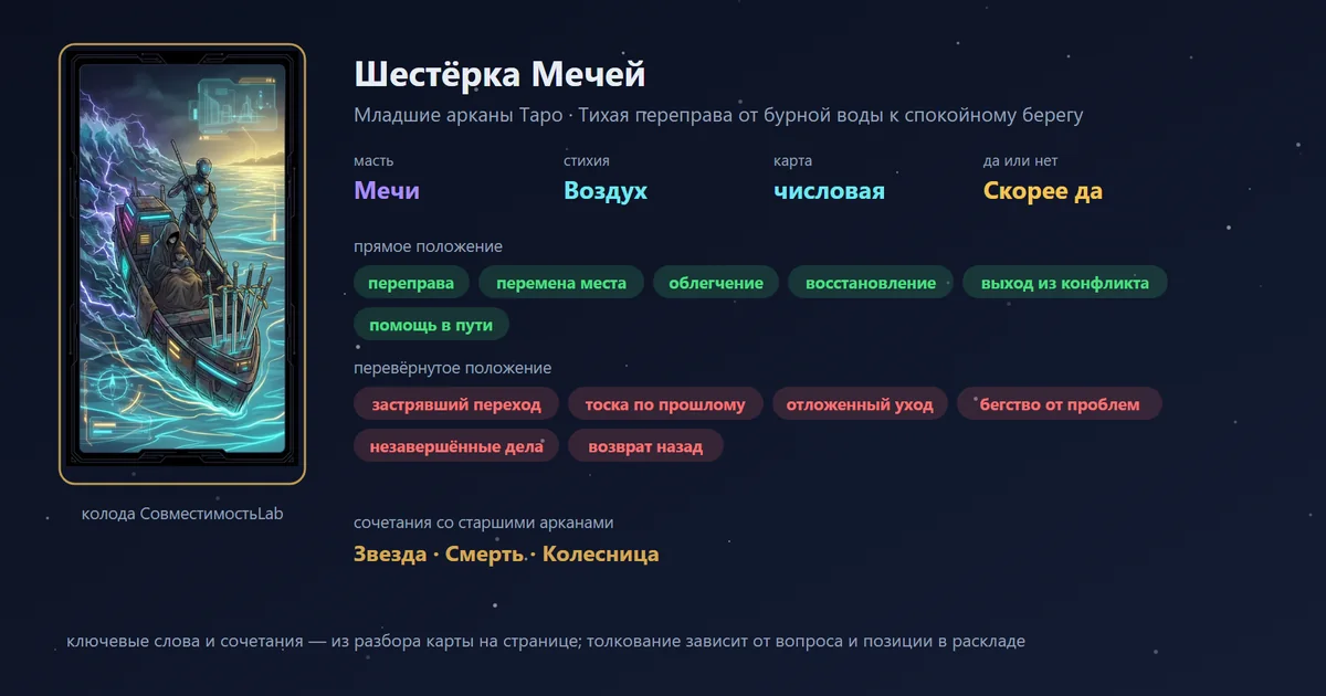 Шестёрка Мечей — карта Младших арканов Таро: масть Мечи, стихия Воздух; прямое: переправа, перемена места, облегчение, восстановление; перевёрнутое: застрявший переход, тоска по прошлому, отложенный уход, бегство от проблем