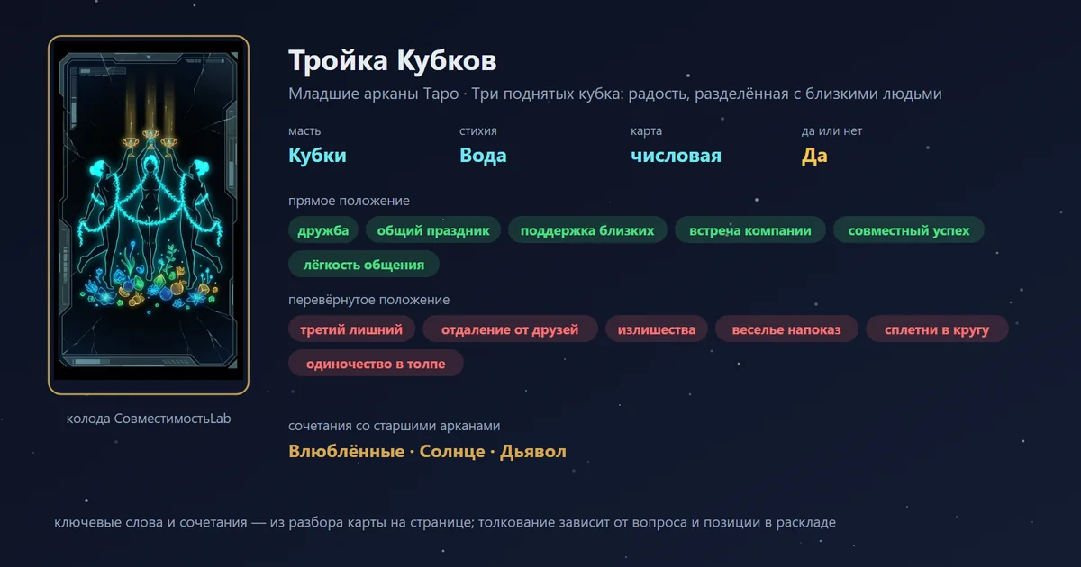 Тройка Кубков — карта Младших арканов Таро: масть Кубки, стихия Вода; прямое: дружба, общий праздник, поддержка близких, встреча компании; перевёрнутое: третий лишний, отдаление от друзей, излишества, веселье напоказ