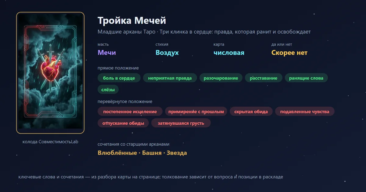 Тройка Мечей — карта Младших арканов Таро: масть Мечи, стихия Воздух; прямое: боль в сердце, неприятная правда, разочарование, расставание; перевёрнутое: постепенное исцеление, примирение с прошлым, скрытая обида, подавленные чувства