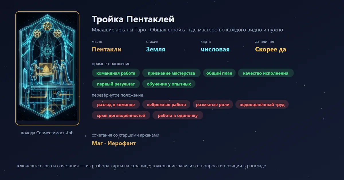 Тройка Пентаклей — карта Младших арканов Таро: масть Пентакли, стихия Земля; прямое: командная работа, признание мастерства, общий план, качество исполнения; перевёрнутое: разлад в команде, небрежная работа, размытые роли, недооценённый труд