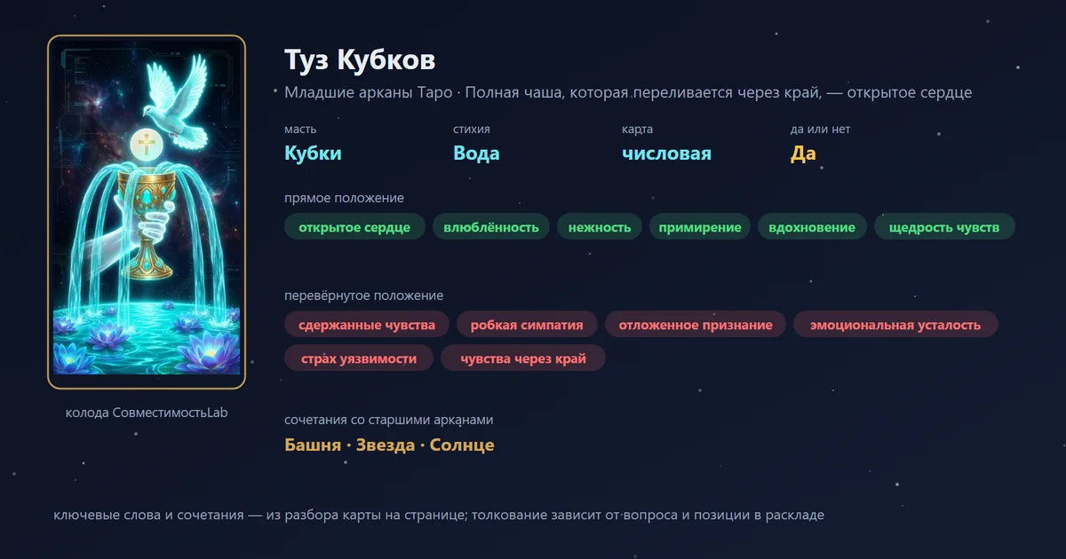 Туз Кубков — карта Младших арканов Таро: масть Кубки, стихия Вода; прямое: открытое сердце, влюблённость, нежность, примирение; перевёрнутое: сдержанные чувства, робкая симпатия, отложенное признание, эмоциональная усталость