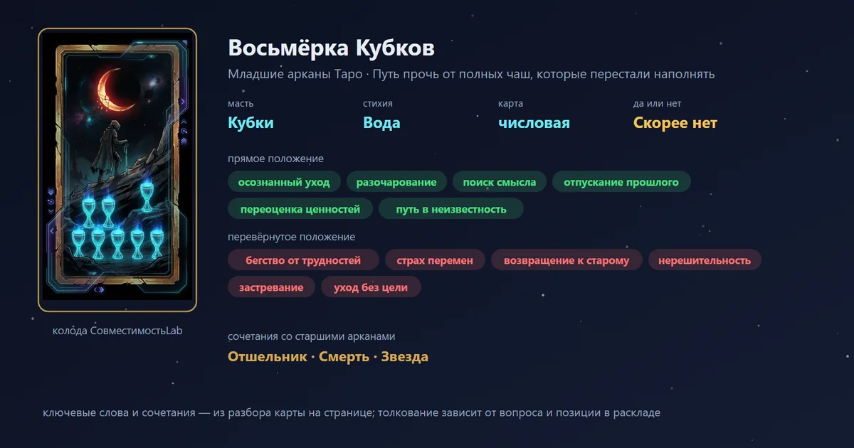 Восьмёрка Кубков — карта Младших арканов Таро: масть Кубки, стихия Вода; прямое: осознанный уход, разочарование, поиск смысла, отпускание прошлого; перевёрнутое: бегство от трудностей, страх перемен, возвращение к старому, нерешительность
