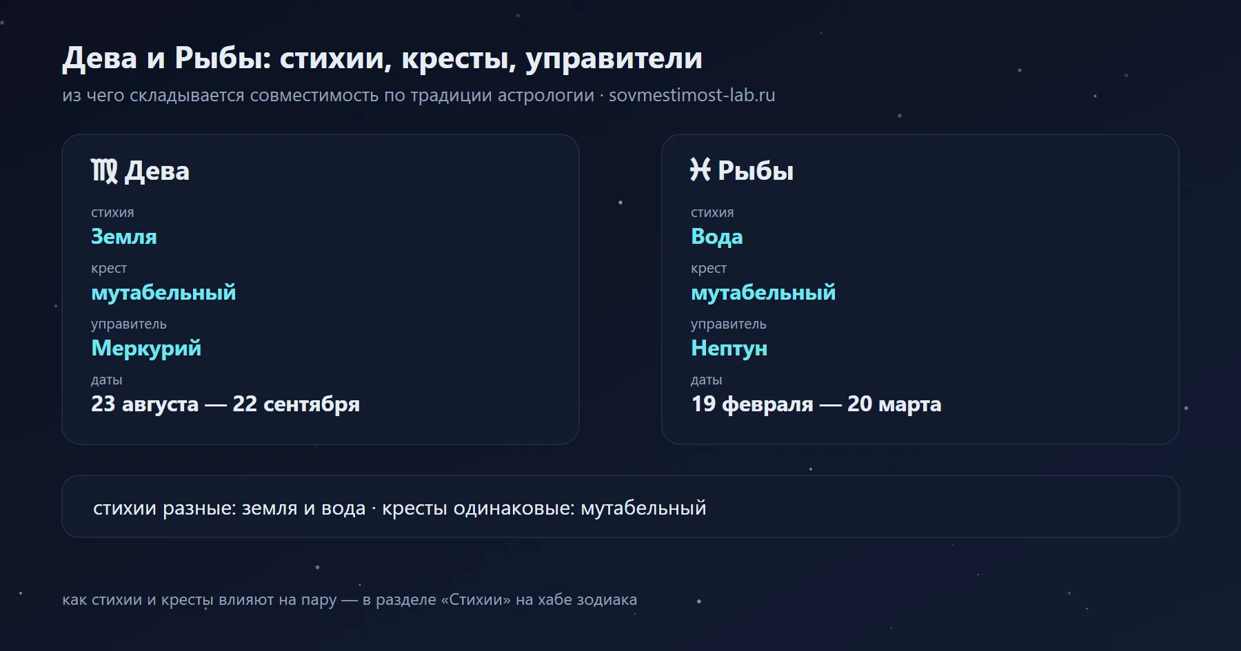 Дева и Рыбы: Земля и Вода, мутабельный и мутабельный крест, управители Меркурий и Нептун