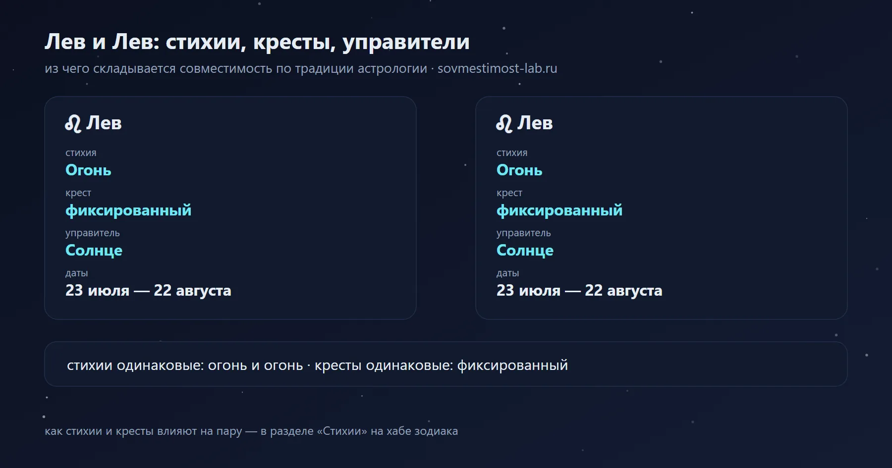 Лев и Лев: Огонь и Огонь, фиксированный и фиксированный крест, управители Солнце и Солнце