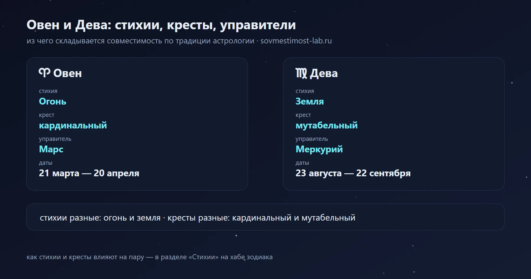 Дева и Овен: Земля и Огонь, мутабельный и кардинальный крест, управители Меркурий и Марс
