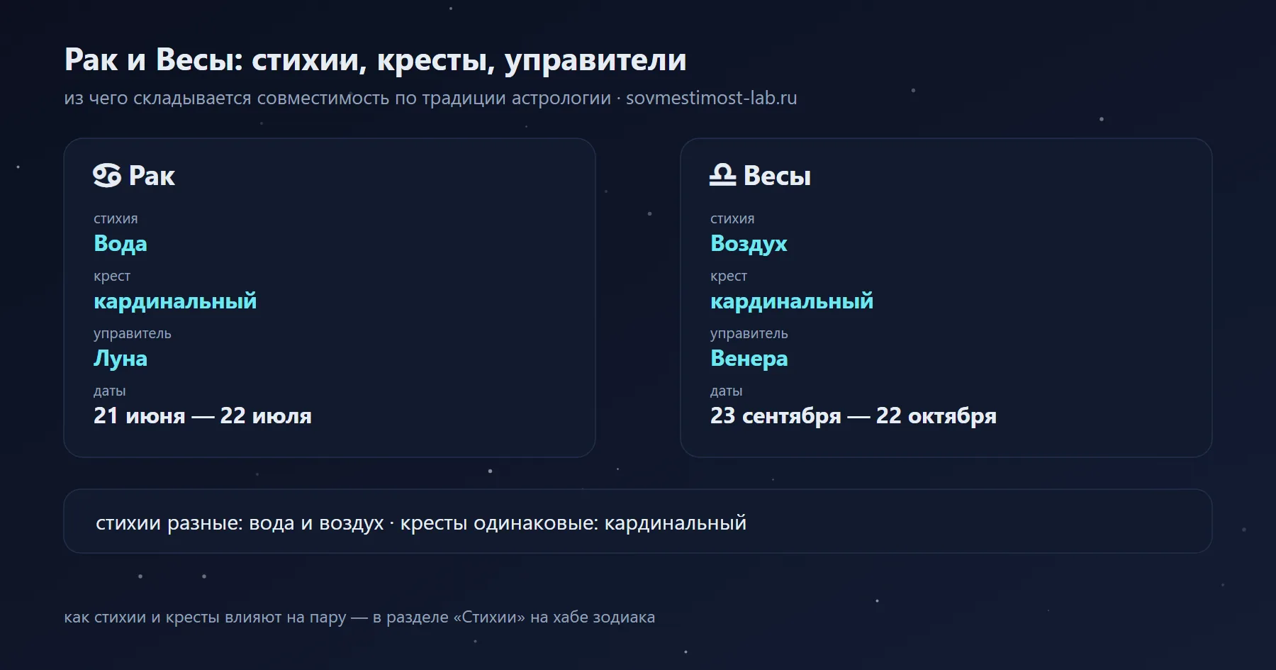 Рак и Весы: Вода и Воздух, кардинальный и кардинальный крест, управители Луна и Венера