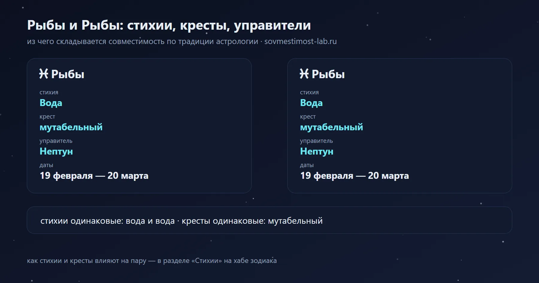 Рыбы и Рыбы: Вода и Вода, мутабельный и мутабельный крест, управители Нептун и Нептун