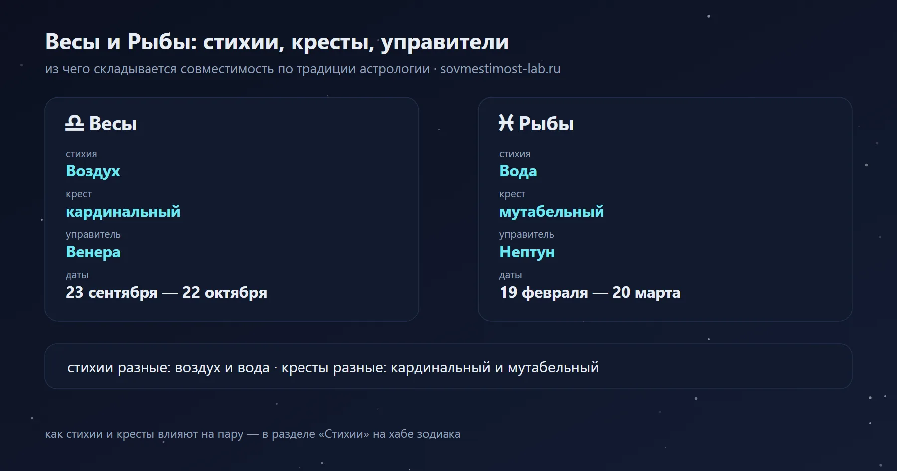 Рыбы и Весы: Вода и Воздух, мутабельный и кардинальный крест, управители Нептун и Венера